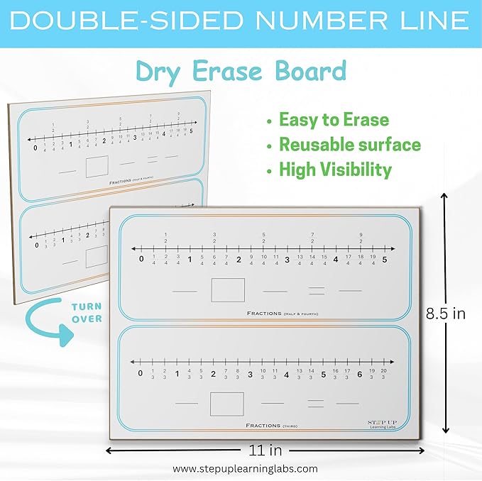 Fraction Manipulatives (Math Manipulatives Numberline) Whiteboards